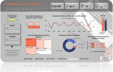 Análisis del Burnout en la Industria Tecnológica (Power BI)