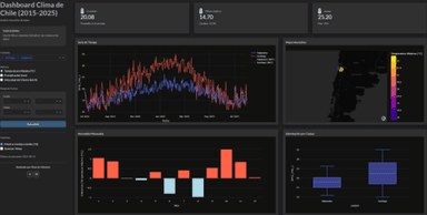 Análisis del clima de los útimos 10 años en Chile con Dashboard