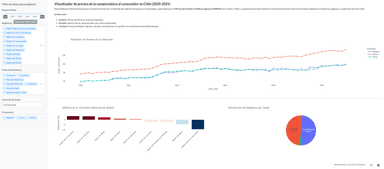 Analisis de precios de la canasta básica al consumidor en Chile con Dashboard (2020-2025)