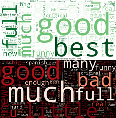 Análisis de Reseñas de Rotten Tomatoes con NLP