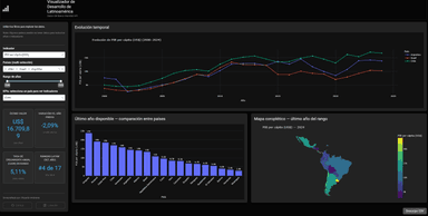 Visualizador Web del Desarrollo de Latinoamérica