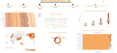 Mercado Laboral Global en IA (2025)